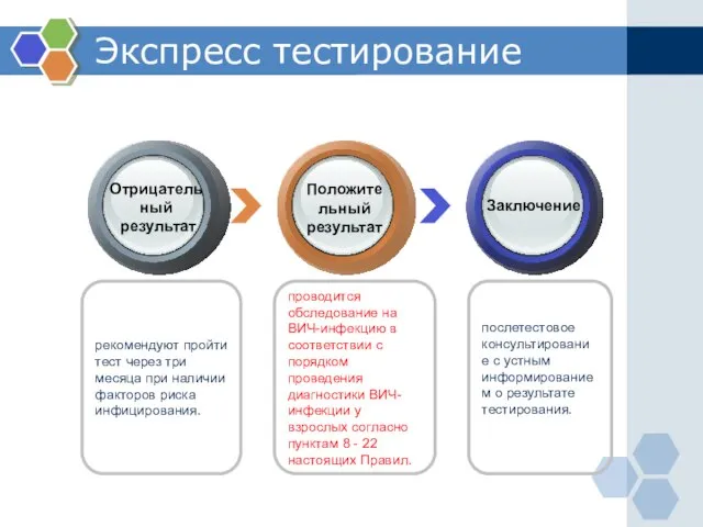 проводится обследование на ВИЧ-инфекцию в соответствии с порядком проведения диагностики ВИЧ-инфекции у