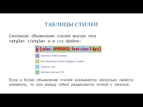 ТАБЛИЦЫ СТИЛЕЙ Синтаксис объявление стилей внутри тега и в css-файле: Если в