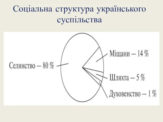 Соціальна структура українського суспільства