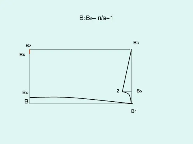 В2В6– п/в=1 В1 в В3 В2 В4 В5 2 В6