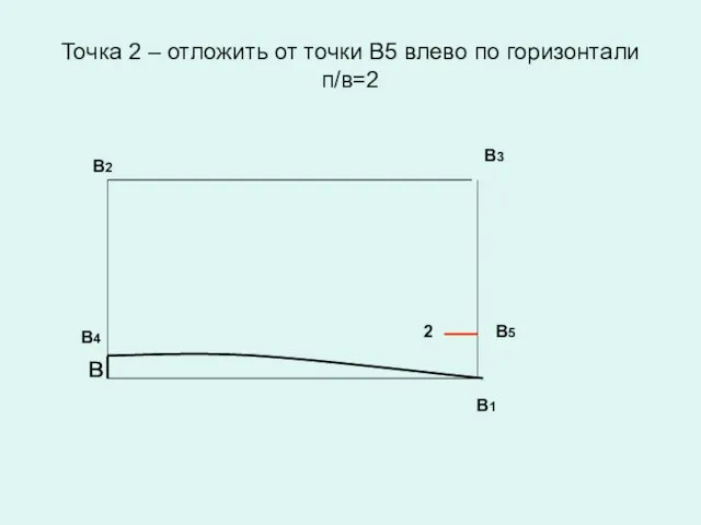 Точка 2 – отложить от точки В5 влево по горизонтали п/в=2 В1