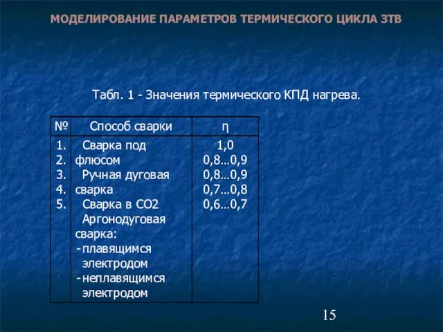 МОДЕЛИРОВАНИЕ ПАРАМЕТРОВ ТЕРМИЧЕСКОГО ЦИКЛА ЗТВ Табл. 1 - Значения термического КПД нагрева.