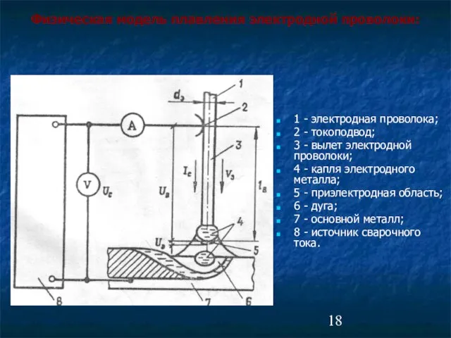 1 - электродная проволока; 2 - токоподвод; 3 - вылет электродной проволоки;