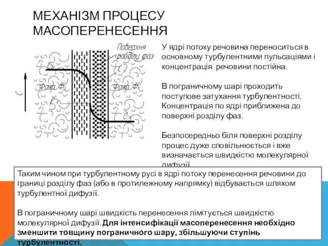 МЕХАНІЗМ ПРОЦЕСУ МАСОПЕРЕНЕСЕННЯ У ядрі потоку речовина переноситься в основному турбулентними пульсаціями