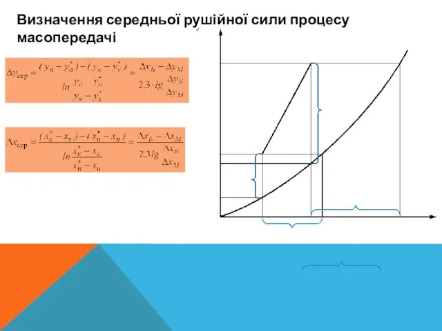 Визначення середньої рушійної сили процесу масопередачі