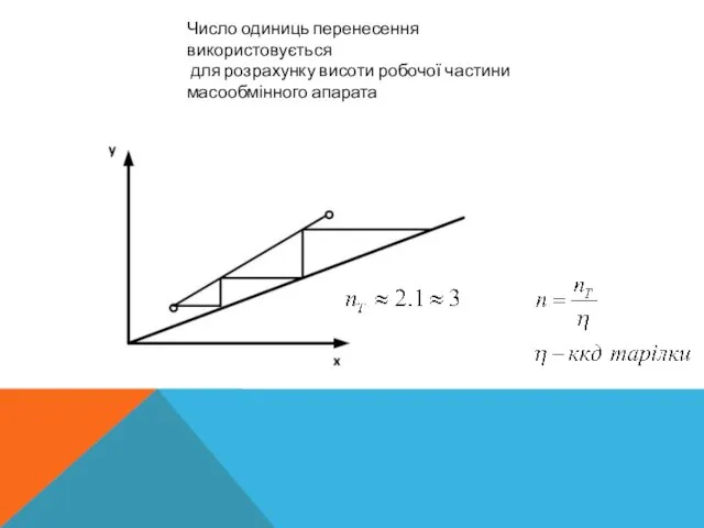 Число одиниць перенесення використовується для розрахунку висоти робочої частини масообмінного апарата