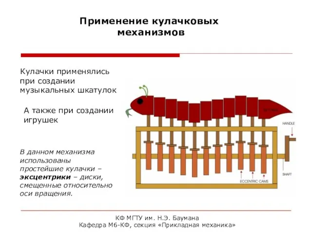 КФ МГТУ им. Н.Э. Баумана Кафедра М6-КФ, секция «Прикладная механика» Применение кулачковых