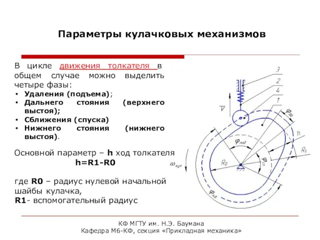 КФ МГТУ им. Н.Э. Баумана Кафедра М6-КФ, секция «Прикладная механика» Параметры кулачковых