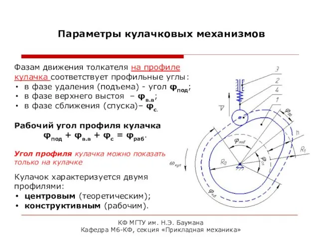 КФ МГТУ им. Н.Э. Баумана Кафедра М6-КФ, секция «Прикладная механика» Параметры кулачковых