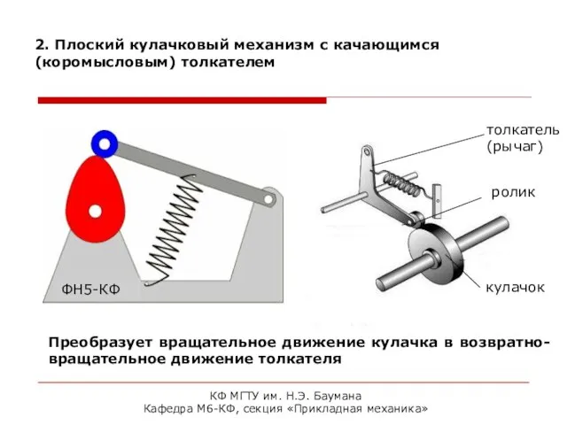 КФ МГТУ им. Н.Э. Баумана Кафедра М6-КФ, секция «Прикладная механика» 2. Плоский