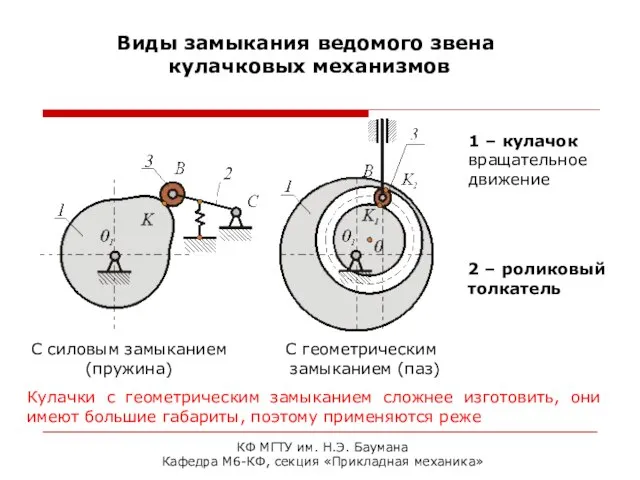 КФ МГТУ им. Н.Э. Баумана Кафедра М6-КФ, секция «Прикладная механика» Виды замыкания