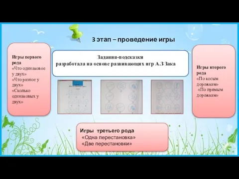 3 этап – проведение игры Пасечник Е.А. Задания-подсказки разработала на основе развивающих