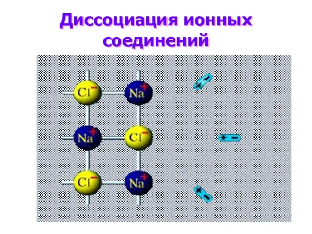 Диссоциация ионных соединений