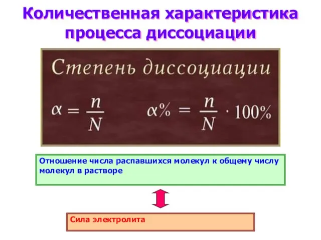 Количественная характеристика процесса диссоциации Отношение числа распавшихся молекул к общему числу молекул в растворе Сила электролита