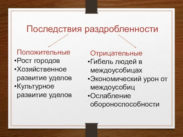 Последствия раздробленности Положительные Рост городов Хозяйственное развитие уделов Культурное развитие уделов Отрицательные