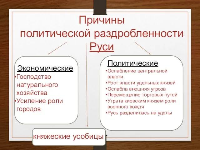 Причины политической раздробленности Руси Экономические Господство натурального хозяйства Усиление роли городов княжеские