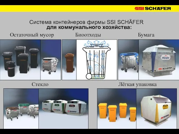 Система контейнеров фирмы SSI SCHÄFER для коммунального хозяйства: Остаточный мусор Биоотходы Бумага Стекло Лёгкая упаковка