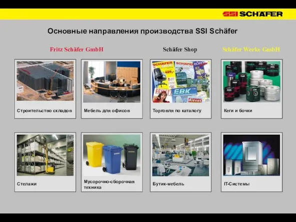 Основные направления производства SSI Schäfer Строительство складов Стелажи Мебель для офисов Мусорочно-сборочная