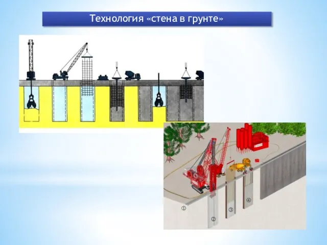 Технология «стена в грунте»