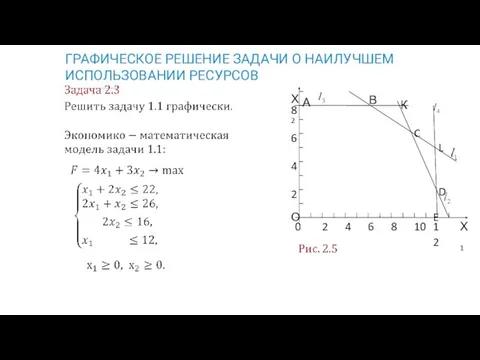 ГРАФИЧЕСКОЕ РЕШЕНИЕ ЗАДАЧИ О НАИЛУЧШЕМ ИСПОЛЬЗОВАНИИ РЕСУРСОВ