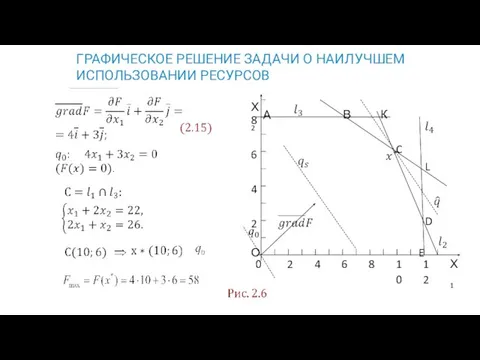 ГРАФИЧЕСКОЕ РЕШЕНИЕ ЗАДАЧИ О НАИЛУЧШЕМ ИСПОЛЬЗОВАНИИ РЕСУРСОВ :