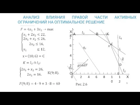 АНАЛИЗ ВЛИЯНИЯ ПРАВОЙ ЧАСТИ АКТИВНЫХ ОГРАНИЧЕНИЙ НА ОПТИМАЛЬНОЕ РЕШЕНИЕ :