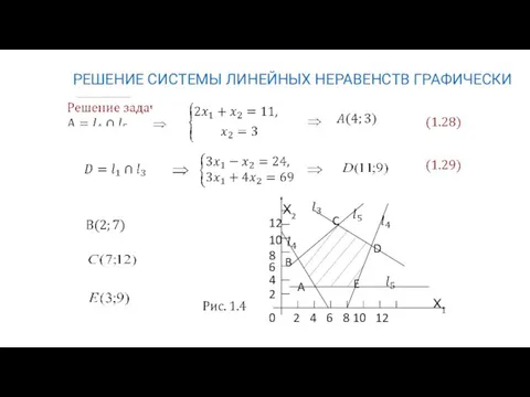 РЕШЕНИЕ СИСТЕМЫ ЛИНЕЙНЫХ НЕРАВЕНСТВ ГРАФИЧЕСКИ