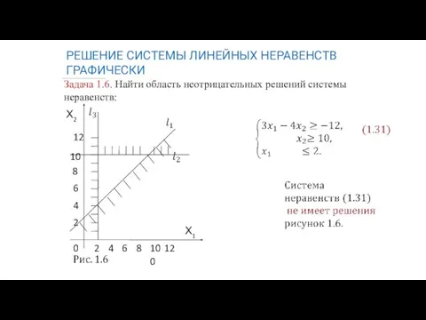 Задача 1.6. Найти область неотрицательных решений системы неравенств: РЕШЕНИЕ СИСТЕМЫ ЛИНЕЙНЫХ НЕРАВЕНСТВ ГРАФИЧЕСКИ