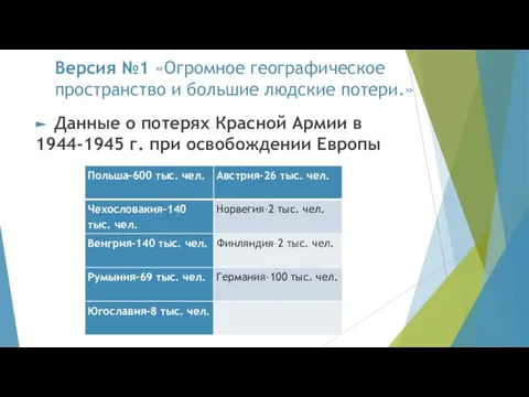 Версия №1 «Огромное географическое пространство и большие людские потери.» Данные о потерях