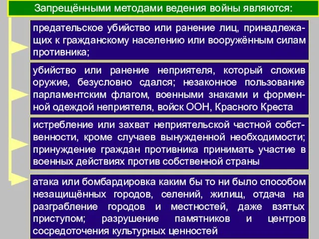 Запрещёнными методами ведения войны являются: истребление или захват неприятельской частной собст-венности, кроме