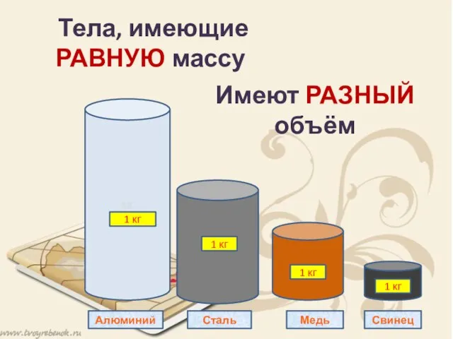 Тела, имеющие РАВНУЮ массу Имеют РАЗНЫЙ объём 88 Алюминий Сталь Медь Свинец