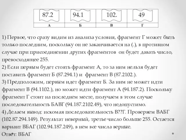 1) Первое, что сразу видим из анализа условия, фрагмент Г может быть