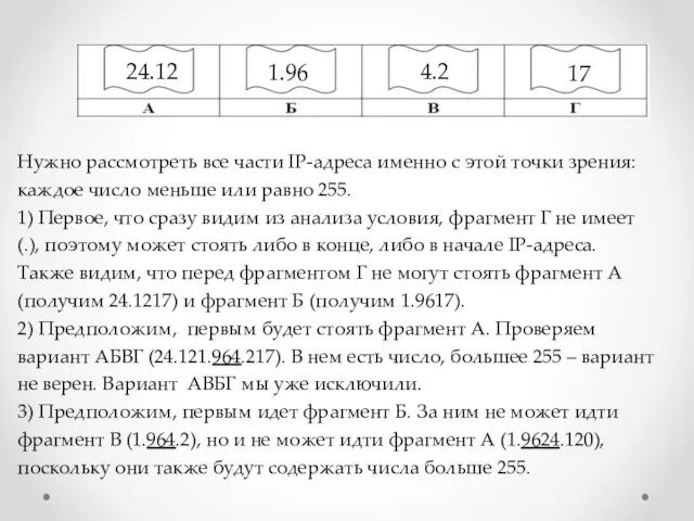 Нужно рассмотреть все части IP-адреса именно с этой точки зрения: каждое число