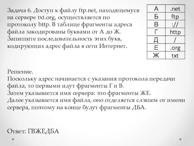 Задача 6. Доступ к файлу ftp.net, находящемуся на сервере txt.org, осуществляется по