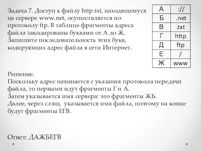 Задача 7. Доступ к файлу http.txt, находящемуся на сервере www.net, осуществляется по