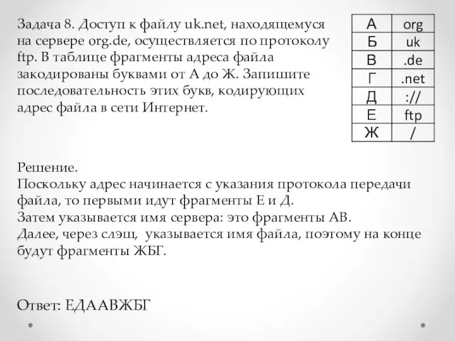 Задача 8. Доступ к файлу uk.net, находящемуся на сервере org.de, осуществляется по