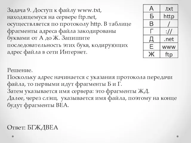 Задача 9. Доступ к файлу www.txt, находящемуся на сервере ftp.net, осуществляется по