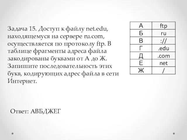 Задача 15. Доступ к файлу net.edu, находящемуся на сервере ru.com, осуществляется по