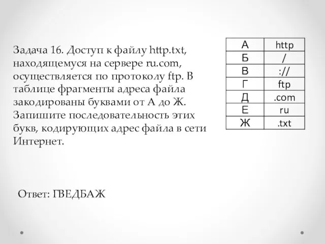 Задача 16. Доступ к файлу http.txt, находящемуся на сервере ru.com, осуществляется по