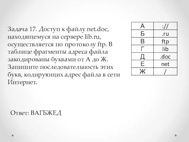 Задача 17. Доступ к файлу net.doc, находящемуся на сервере lib.ru, осуществляется по