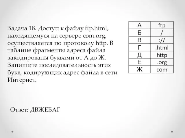 Задача 18. Доступ к файлу ftp.html, находящемуся на сервере com.org, осуществляется по