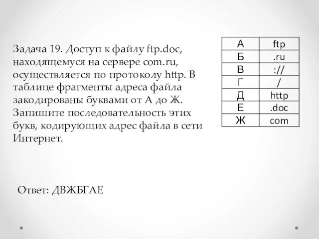 Задача 19. Доступ к файлу ftp.doc, находящемуся на сервере com.ru, осуществляется по