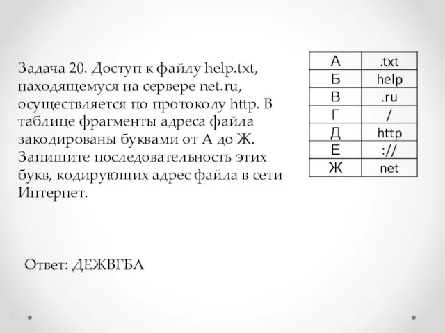 Задача 20. Доступ к файлу help.txt, находящемуся на сервере net.ru, осуществляется по