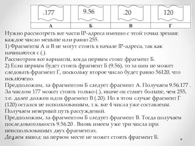 Нужно рассмотреть все части IP-адреса именно с этой точки зрения: каждое число