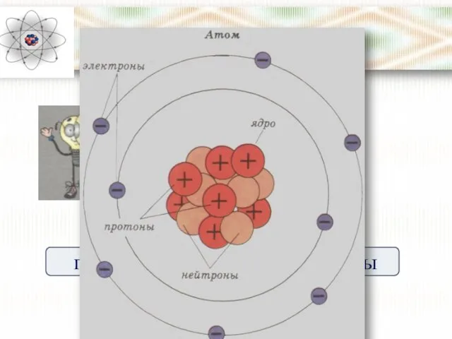 Модель ядра ядро нуклоны протоны нейтроны