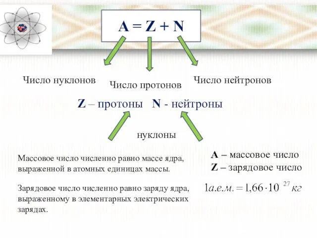 A = Z + N Число нуклонов Число протонов Число нейтронов Z