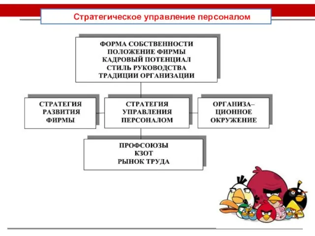 Стратегическое управление персоналом