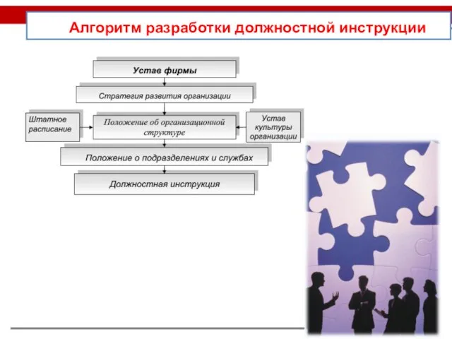 Алгоритм разработки должностной инструкции