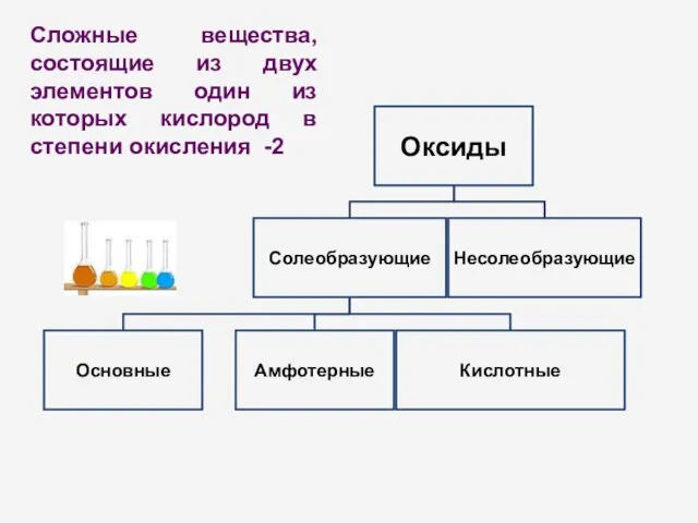 Сложные вещества, состоящие из двух элементов один из которых кислород в степени окисления -2