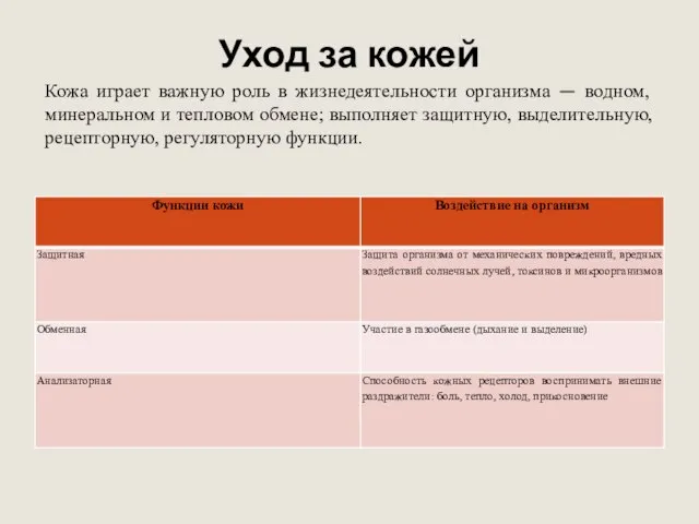 Уход за кожей Кожа играет важную роль в жизнедеятельности организма — водном,